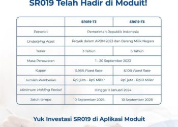 Moduit: Alternatif Investasi di Tengah Ketidakpastian Global