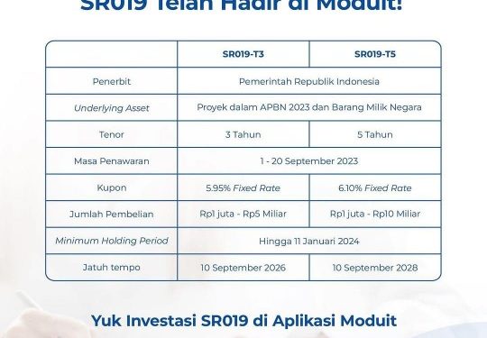 Moduit: Alternatif Investasi di Tengah Ketidakpastian Global