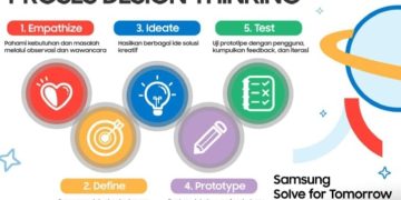 Samsung Solve for Tomorrow Gelar Pelatihan Design Thinking