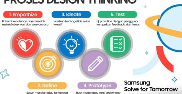 Samsung Solve for Tomorrow Gelar Pelatihan Design Thinking