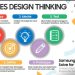 Samsung Solve for Tomorrow Gelar Pelatihan Design Thinking