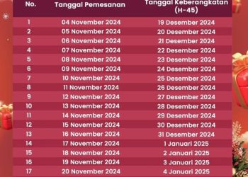 Tiket KA Libur Natal dan Tahun Baru di Sumut Sudah Bisa Dipesan