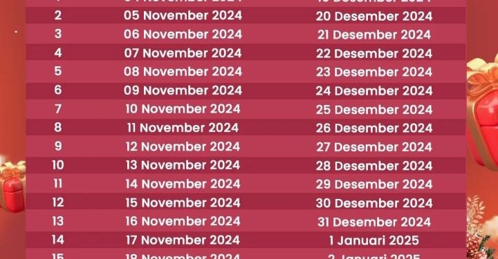 Tiket KA Libur Natal dan Tahun Baru di Sumut Sudah Bisa Dipesan