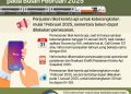 KAI : Grafik Perjalanan Kereta Api yang Baru Akan Efektif Mulai 1 Februari 2025