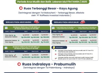 Potongan Tarif 20% Tarif Tol Trans Sumatera, Sambut Mudik Lebaran 2025