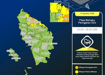 Info BMKG SUMUT