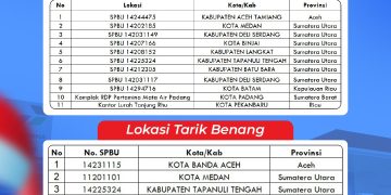 Pertamina Regional Sumbagut Apresiasi Pelanggan Setia MyPertamina Lewat Promo Tarik Benang dan Aktivasi Tebus Murah di SPBU
