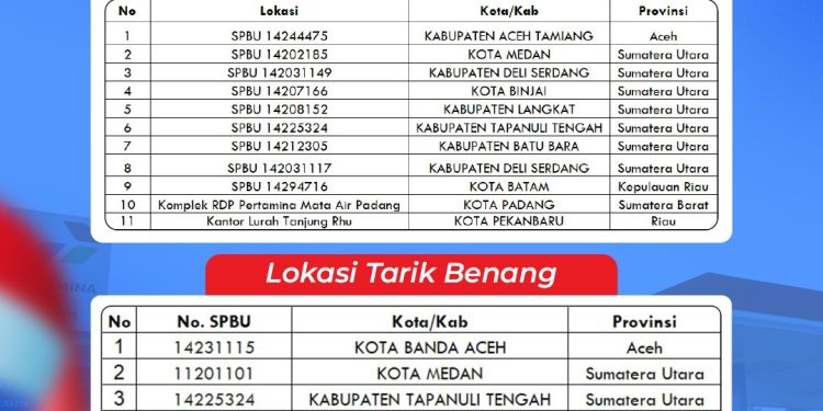 Pertamina Regional Sumbagut Apresiasi Pelanggan Setia MyPertamina Lewat Promo Tarik Benang dan Aktivasi Tebus Murah di SPBU